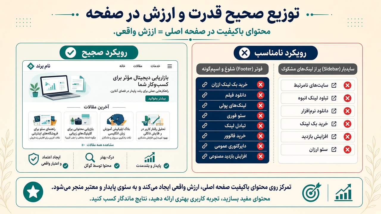 پکیج کامل بک لینک پرو مکس در برابر قوی‌ترین پیشنهاد وب پویا