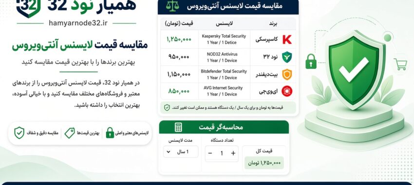 بررسی سافت گذر و سافت 98 برای لایسنس نود 32؛ قیمت‌ها و تفاوت با همیار نود 32